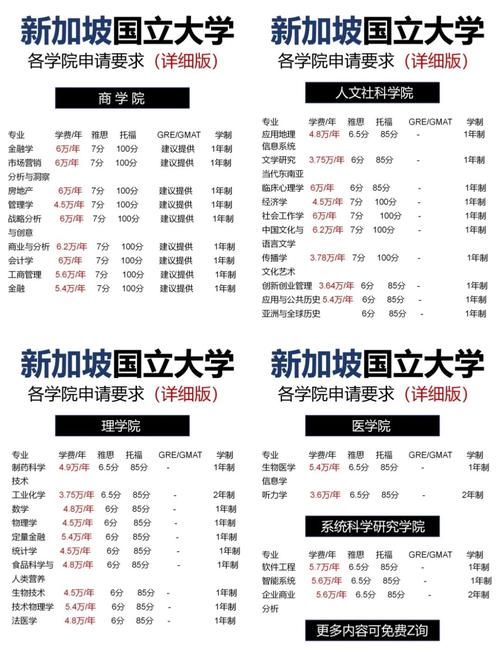 新加坡kaplan大学如何