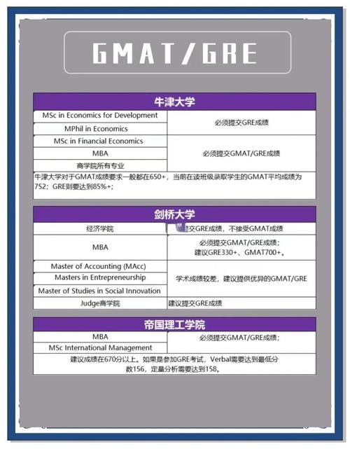 新加坡 金融工程 gmat