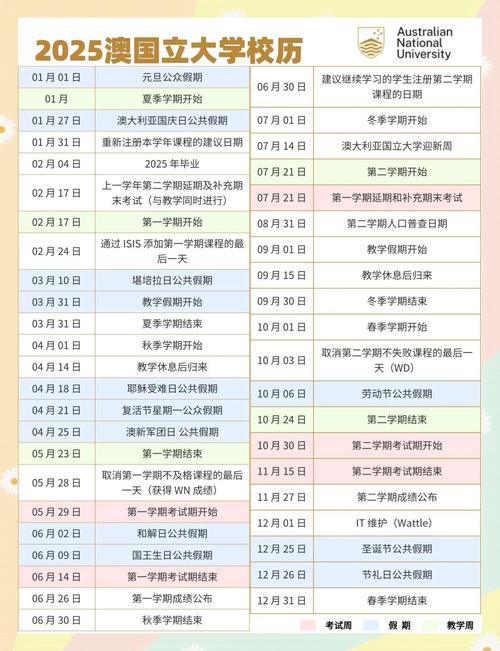 澳洲summer school时间