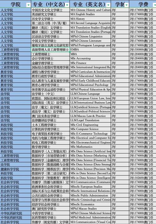 澳洲public health学费