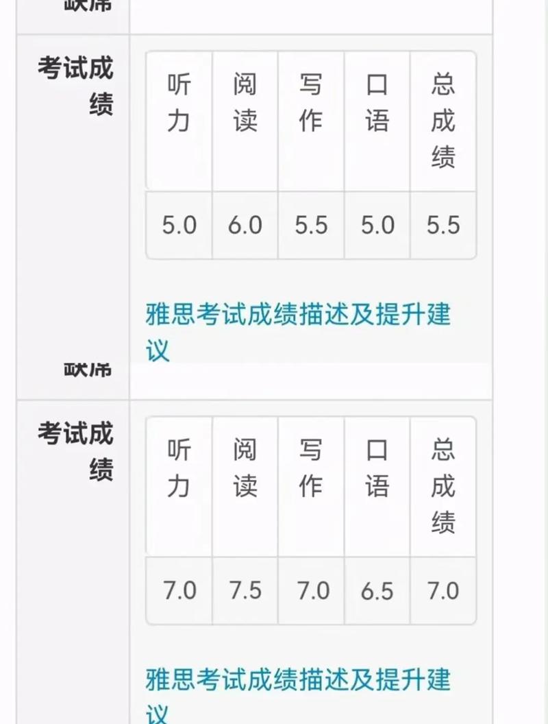 新加坡口语成绩olevel