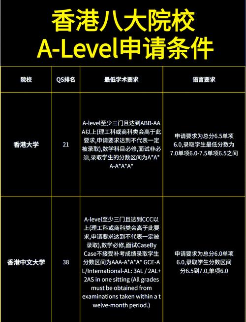 用alevel申请新西兰本科