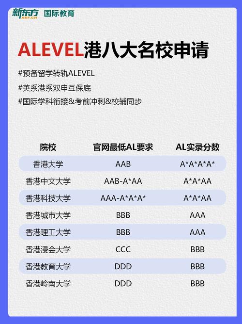 用alevel申请新西兰本科