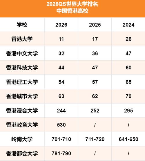 新西兰大学qs 排名2025