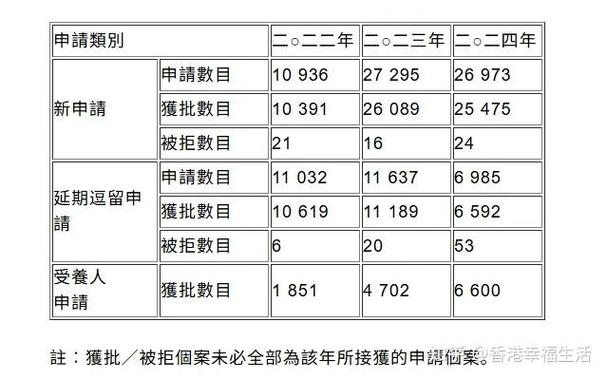 是申请iang签证还是工作签证