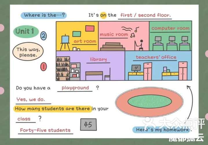 澳洲summer school详解