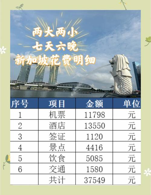 insead 新加坡 费用