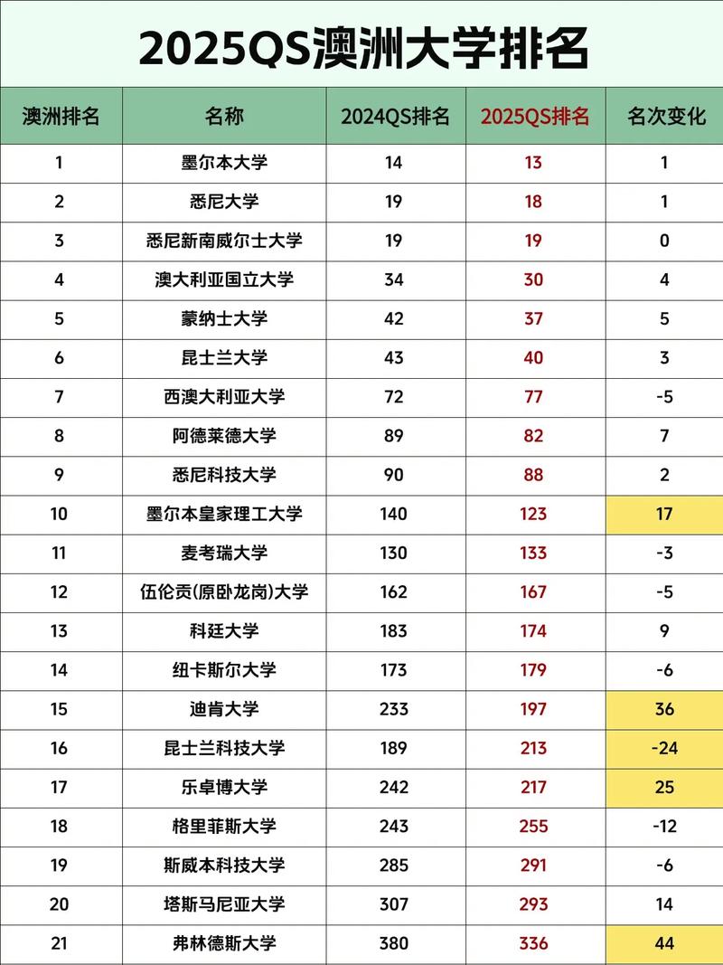 澳洲硕士datascience排名