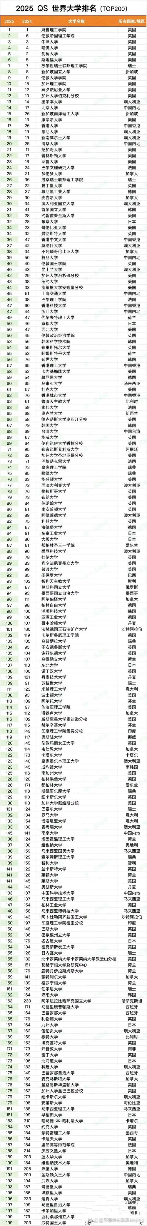 澳洲硕士datascience排名