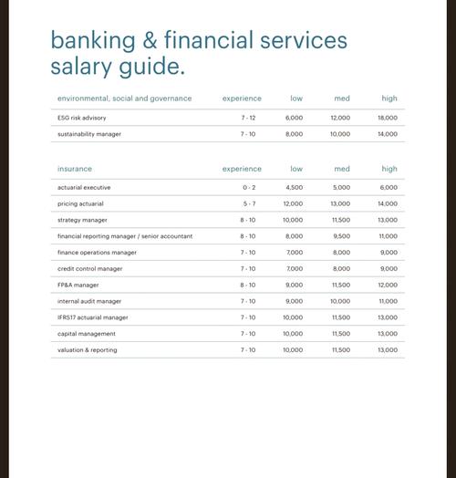 新加坡manager 薪资