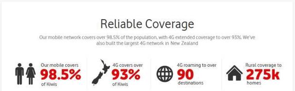 新西兰vodafone打国内