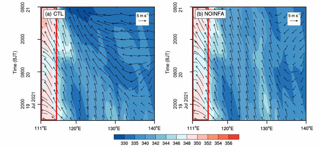 新西兰 ncea 试题 分析