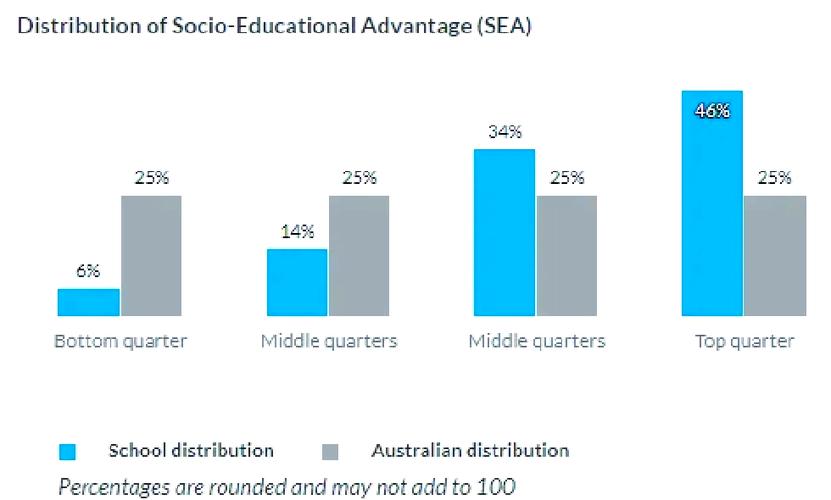 aquinas college澳洲