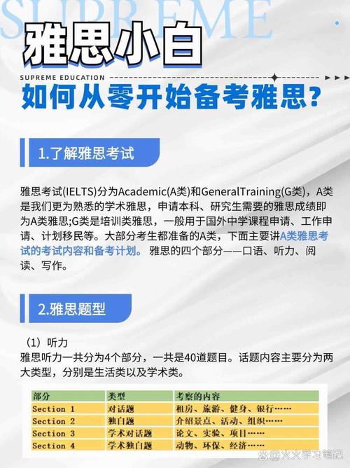 新西兰diploma雅思要求