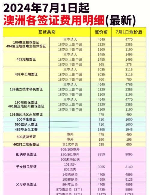 澳大利亚留学签证费用一般多少钱