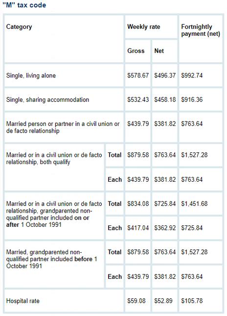 新西兰养老kiwisaver