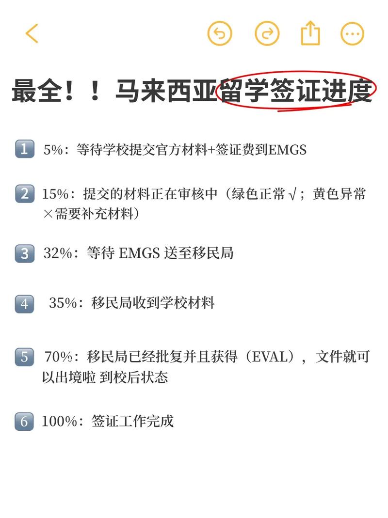 马来西亚学生签证进度35到70