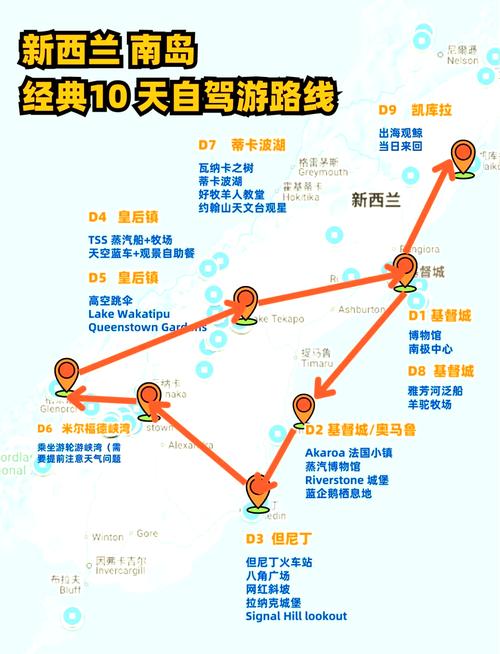 新西兰 pathway 语言