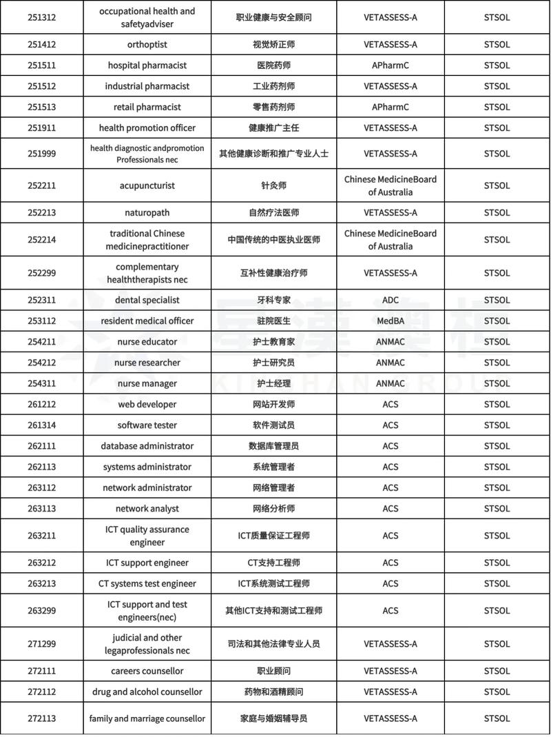 澳洲移民190 quantity