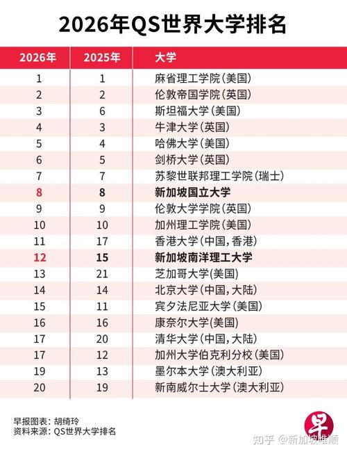 qs新加坡大学排名2025