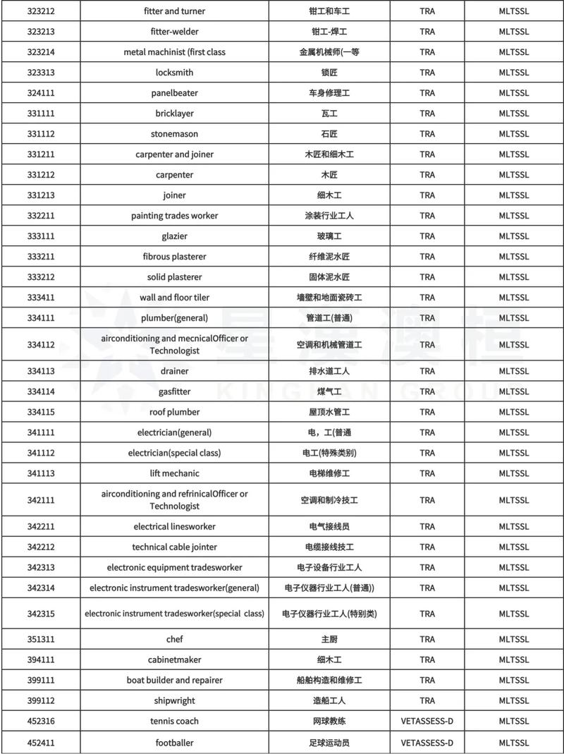 澳洲 州担保 marketing