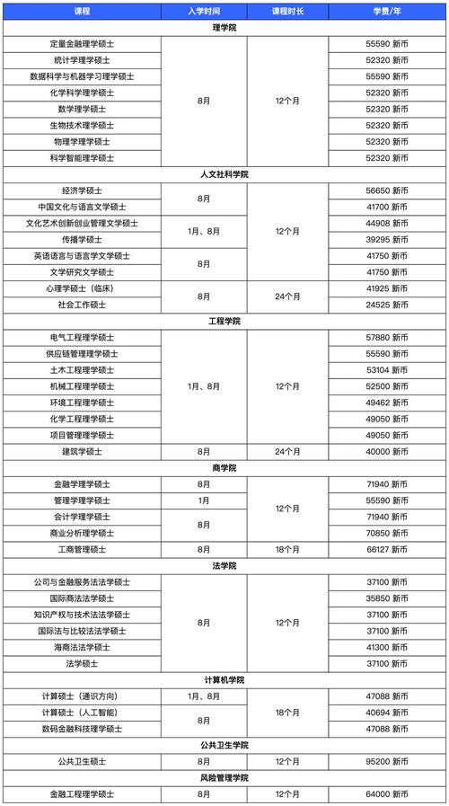 新加坡国立大学什么专业最好