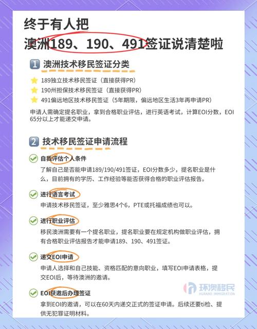 境外申请澳洲pr期间可以去澳洲吗