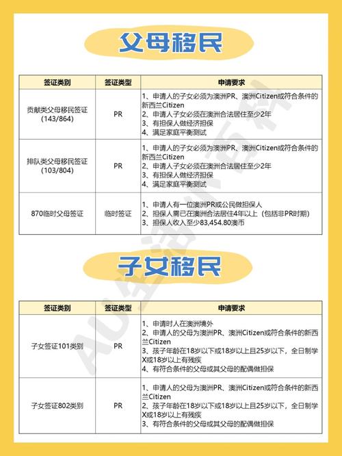 境外申请澳洲pr期间可以去澳洲吗