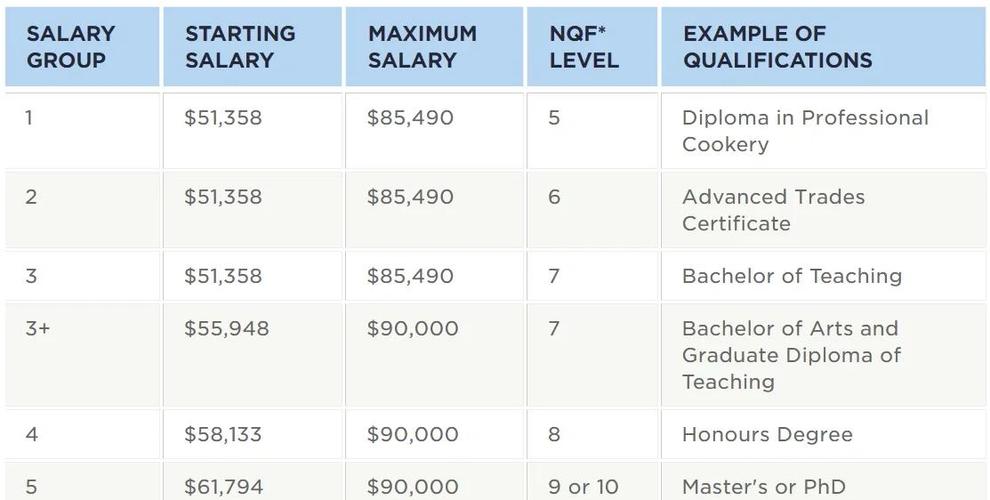 socialworker澳洲收入