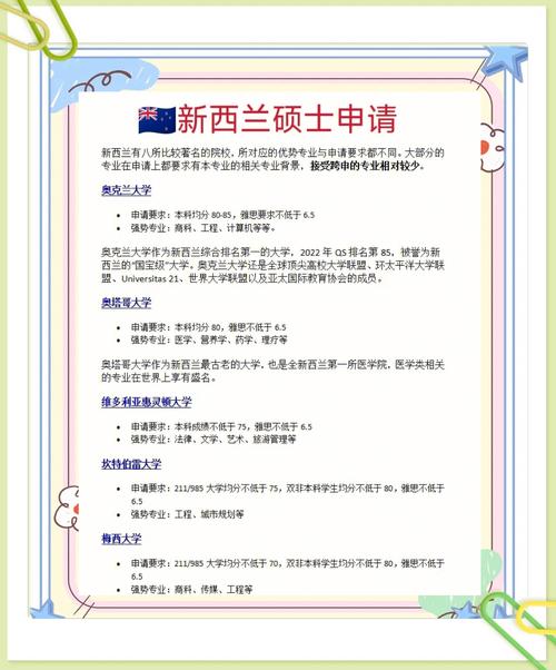 新西兰奥克兰大学硕士申请条件