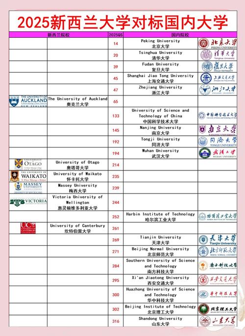 qs新西兰大学传媒专业排名