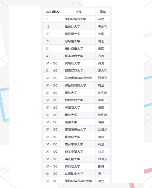 qs新西兰大学传媒专业排名