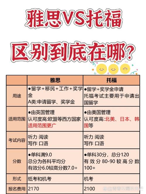 去新加坡留学考雅思还是托福