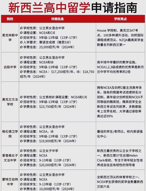 新西兰高中CIE怎么补学分