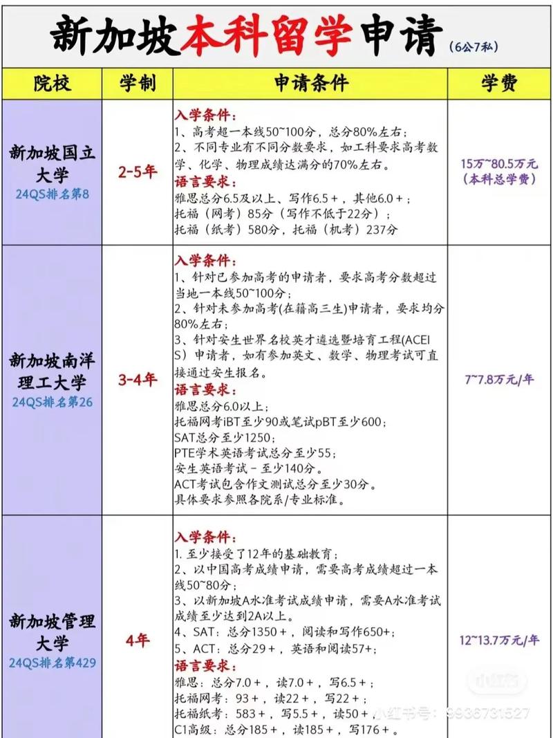 新加坡管理大学硕士申请条件