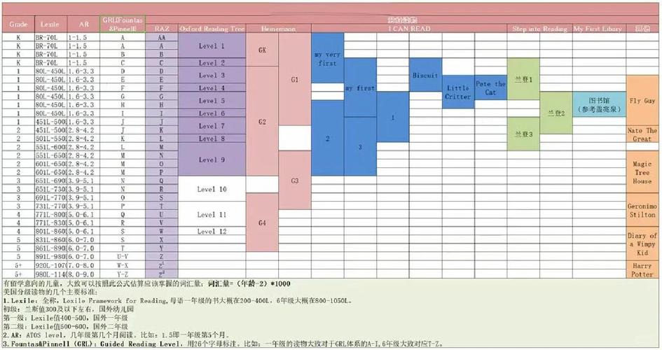 新西兰cie课程有哪些科目