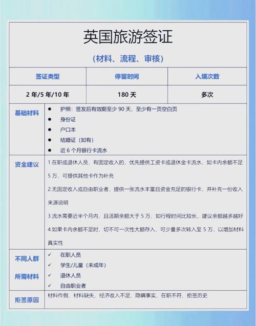 英国签证的checklist