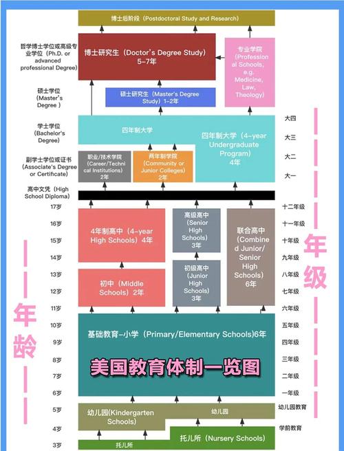 新西兰语言课程加pgd课程