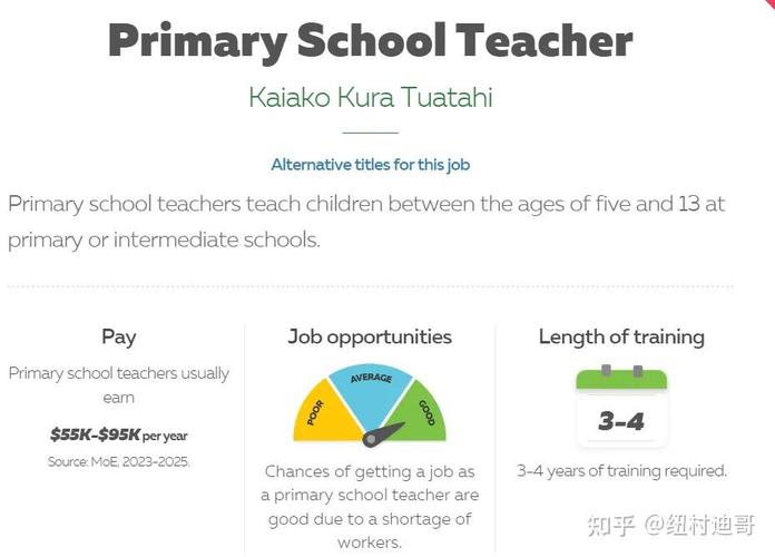 新西兰 gd课程可以打工吗