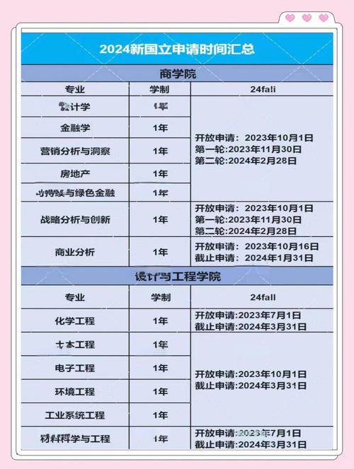 新加坡国立大学本科申请时间