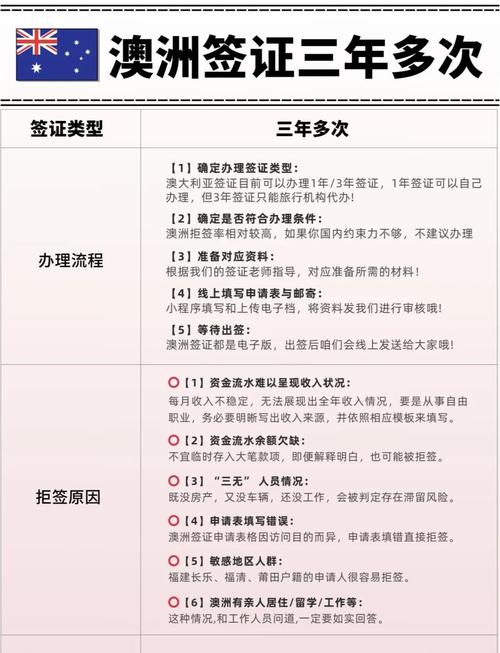 澳大利亚工作签证需要什么条件