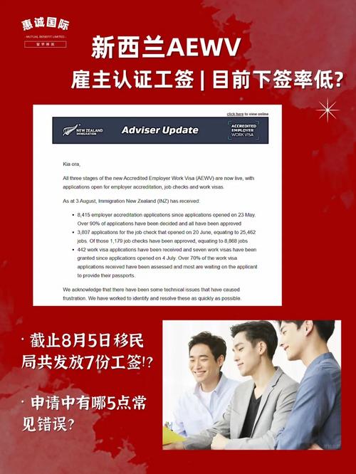 新西兰open工签怎么延迟