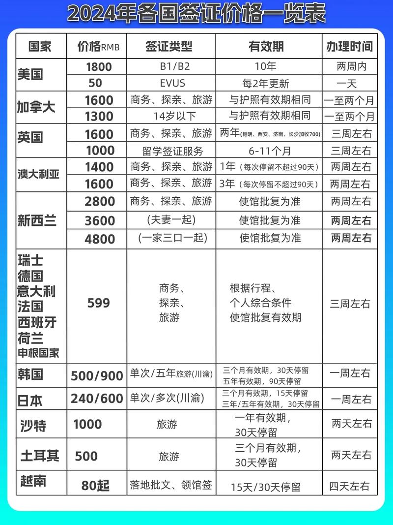 2025英国留学签证办理流程