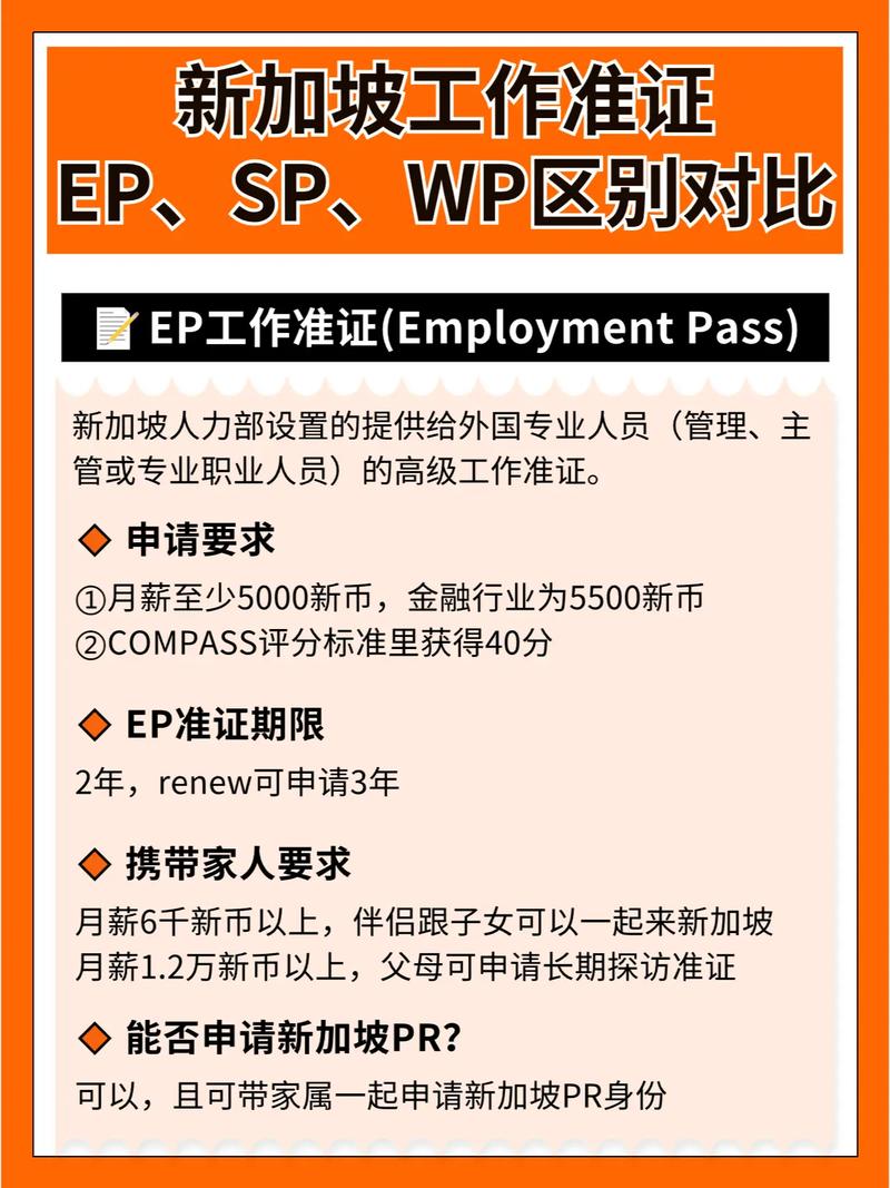 新加坡sp和wp是什么区别