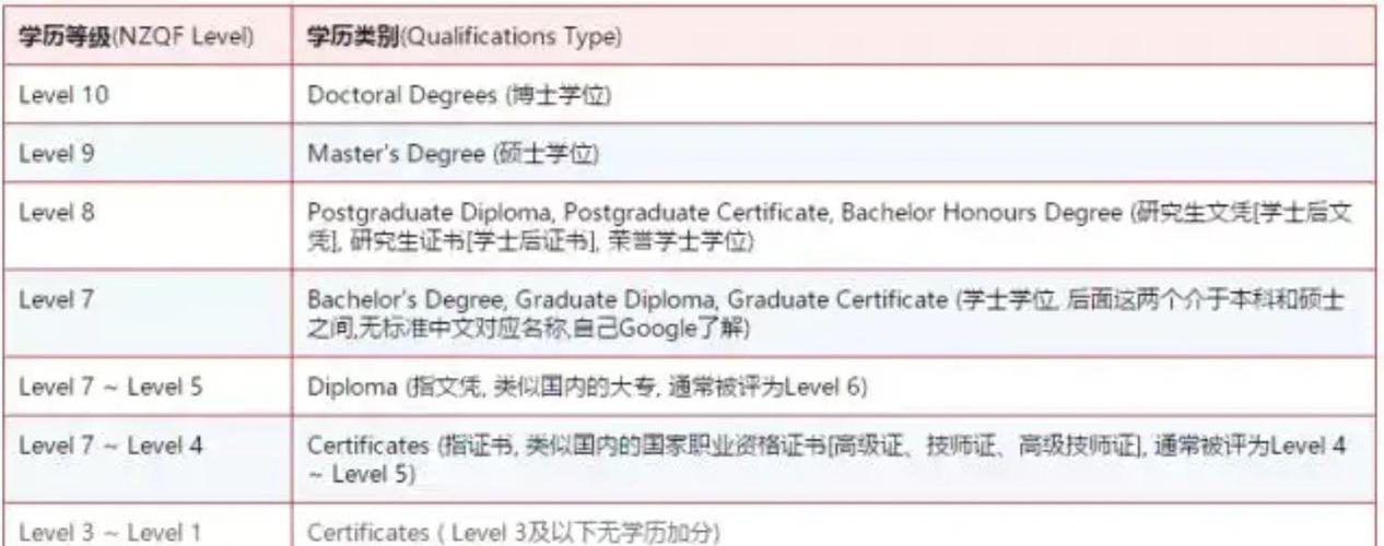 新西兰PGD学历国际认证吗