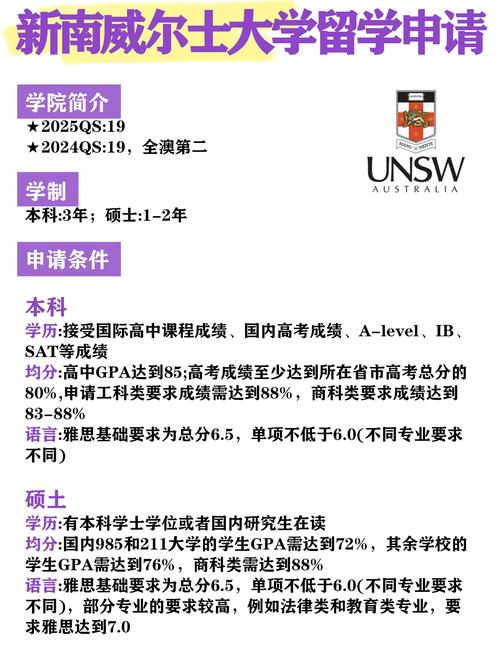 澳洲institute学分通用