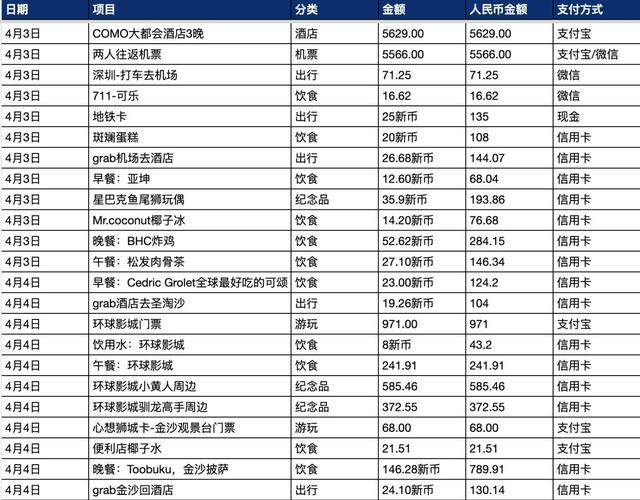 新加坡工作签证费用一般多少钱