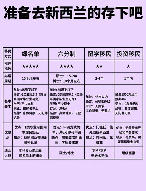 新西兰移民学历level7