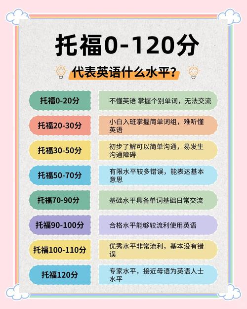 新加坡留学认可托福成绩吗