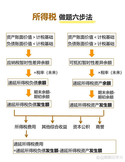 澳洲税法sole trader